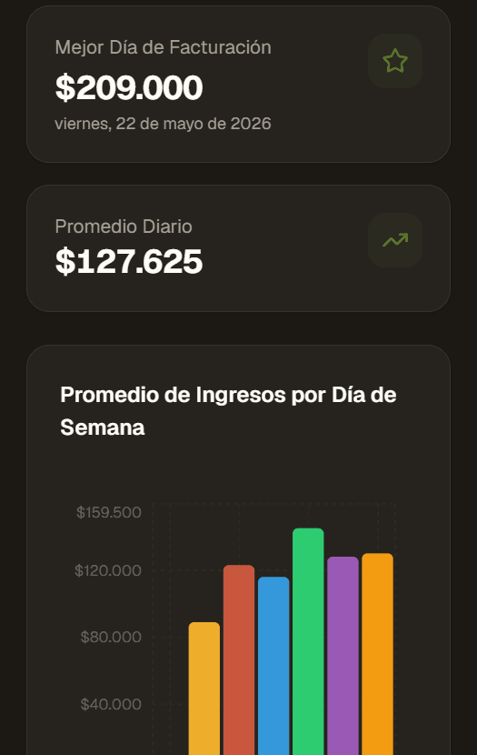 MISE — Analytics y reportes