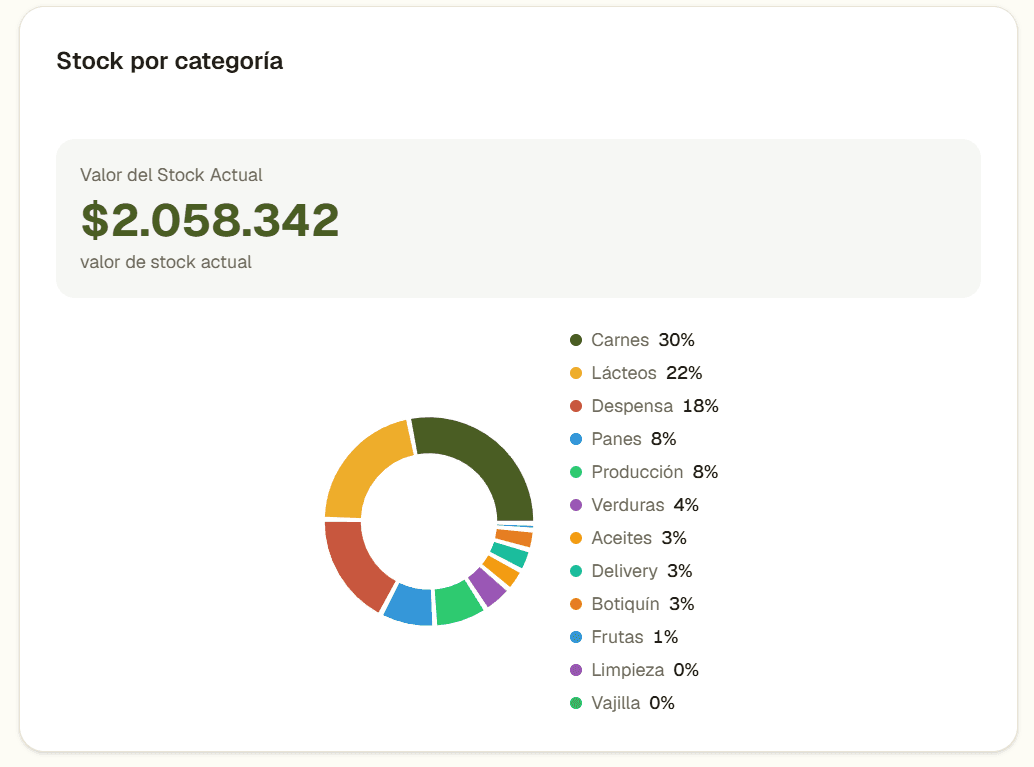 MISE — Gestión de tareas